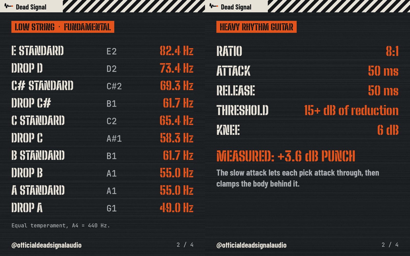 Pages from the Heavy Mix Cheat Sheet: the drop tuning chart and the compressor settings